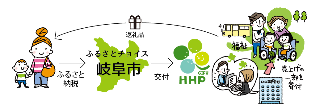 あなたのふるさと納税が 新しい福祉のカタチを創ります いぶきの小窓 あなたのふるさと納税が 新しい福祉のカタチを創ります いぶきの小窓